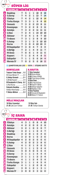 FAZLA MAL GÖZ ÇIKARDI